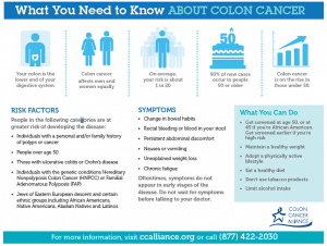 colon cancer statistics and risk factors